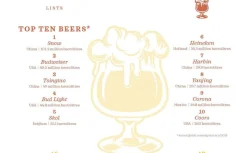 Bøger<Bøger The Little Book of Beer