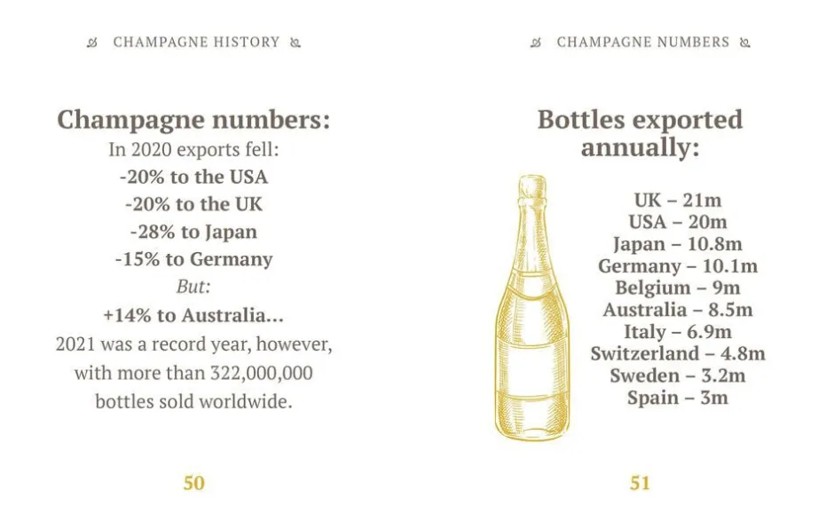 Bøger<Bøger The Little Book of Champagne